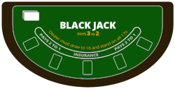 Blackjack spelregels