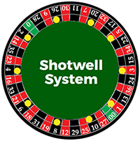 Shotwell systeem
